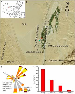 Temporal Variation of Airborne Dust Concentrations in the Mogao Grottoes, Dunhuang, China